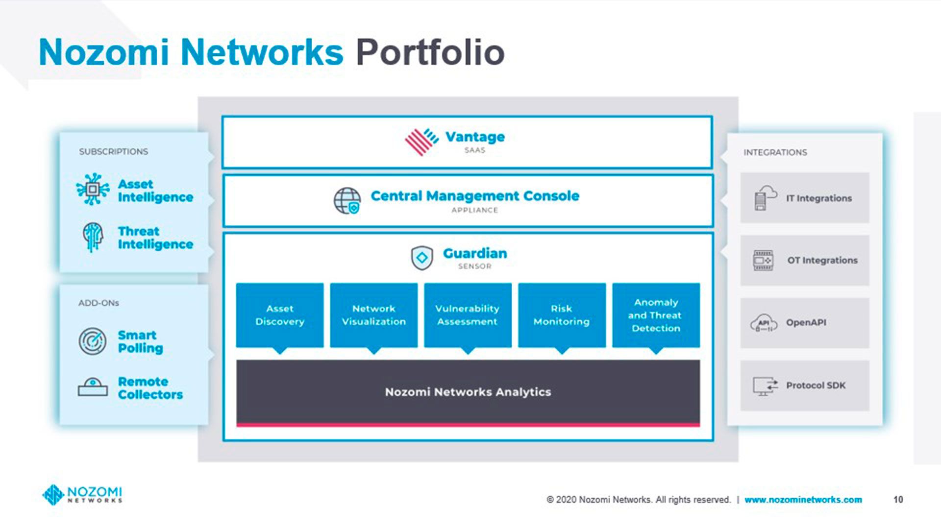  Платформа Nozomi Networks.