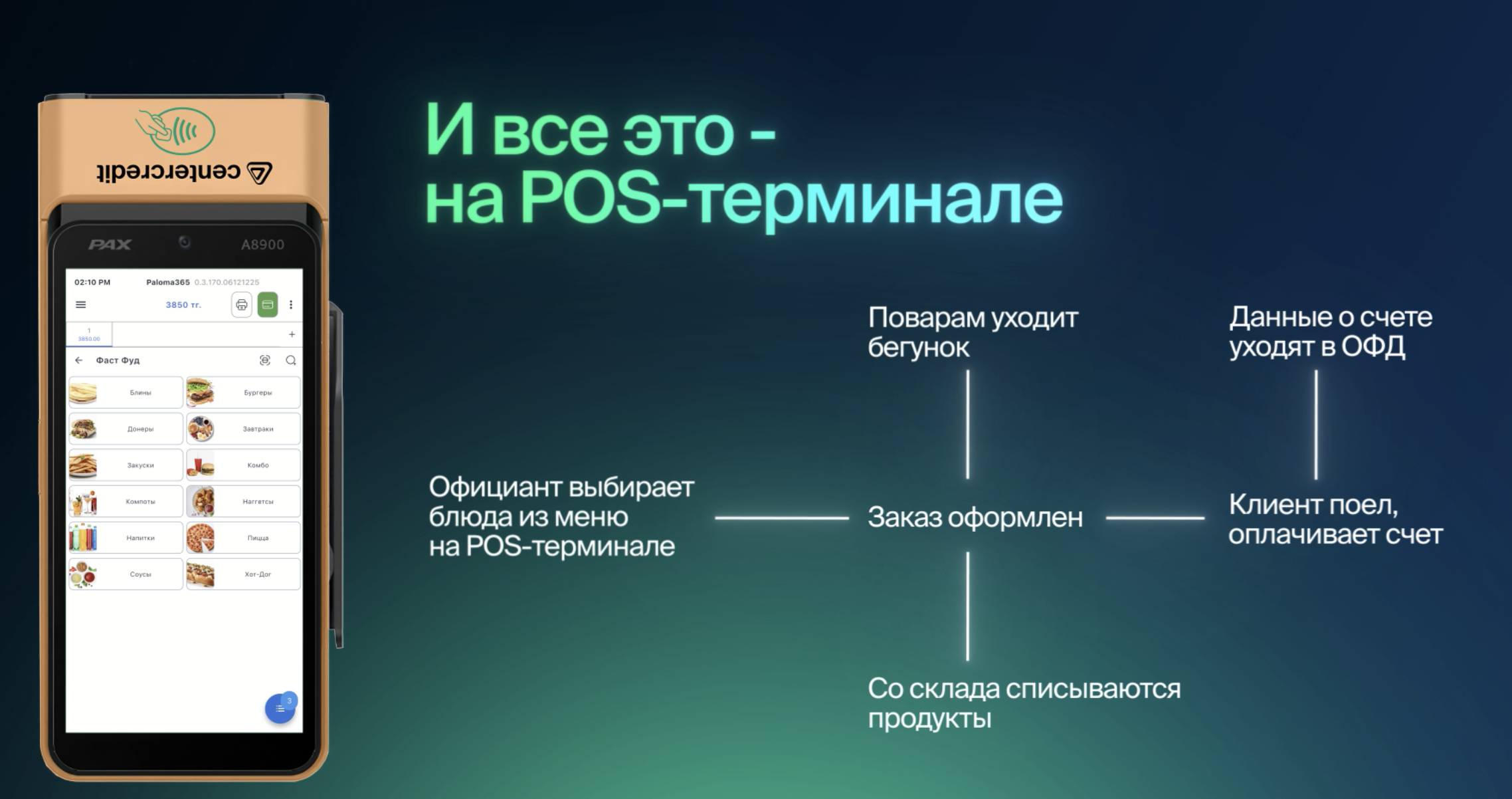 От топливного контроля до бонусов за операции: что БЦК предложил бизнесу в 2025