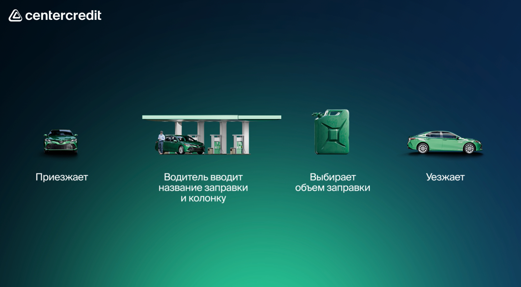 От топливного контроля до бонусов за операции: что БЦК предложил бизнесу в 2025