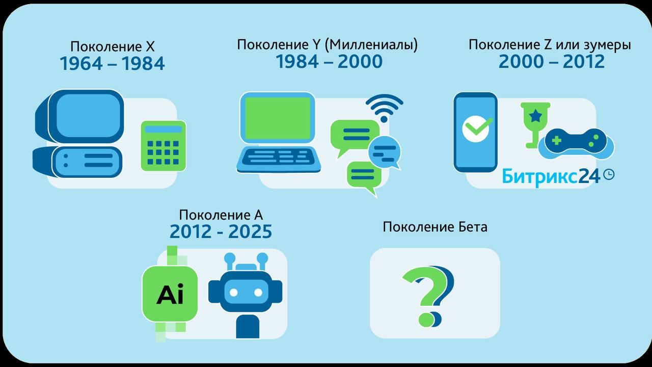 Готовы ли HR-отделы в Казахстане к работе с «зумерами»?