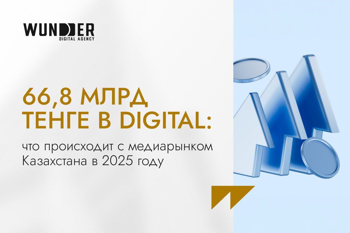 66,8 млрд тенге в digital: что происходит с медиарынком Казахстана в 2025 году