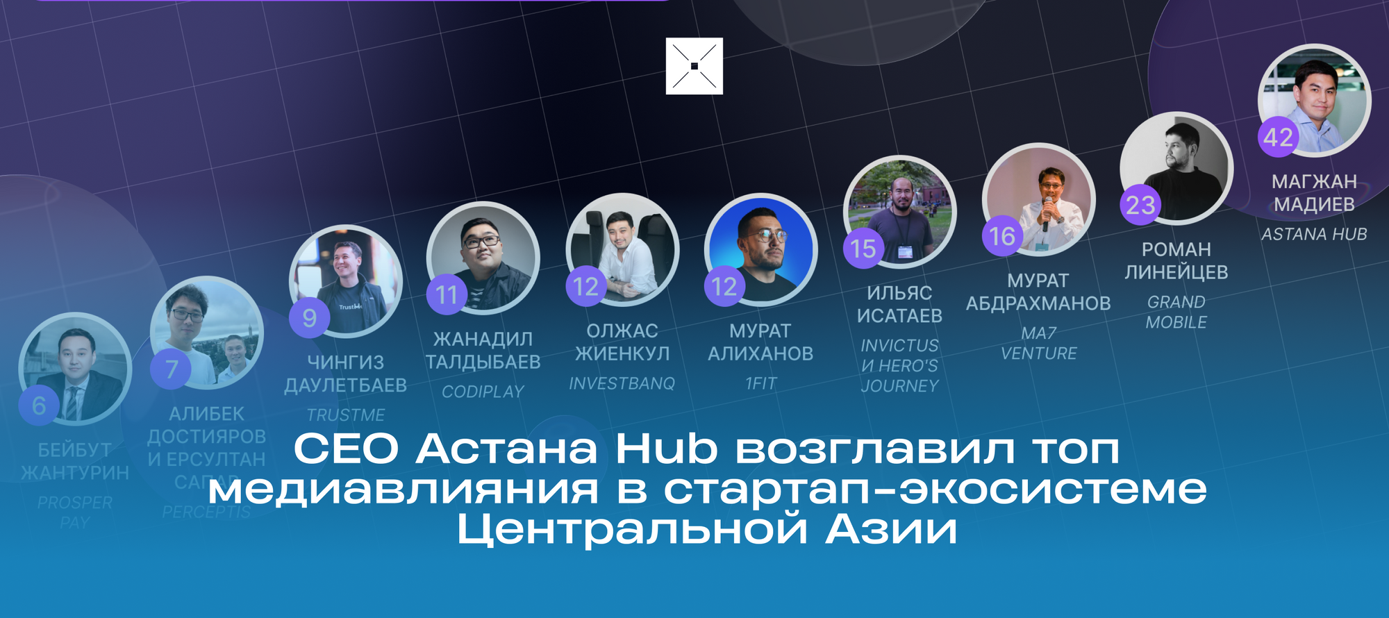 CEO Астана Hub возглавил топ медиавлияния в стартап-экосистеме Центральной Азии