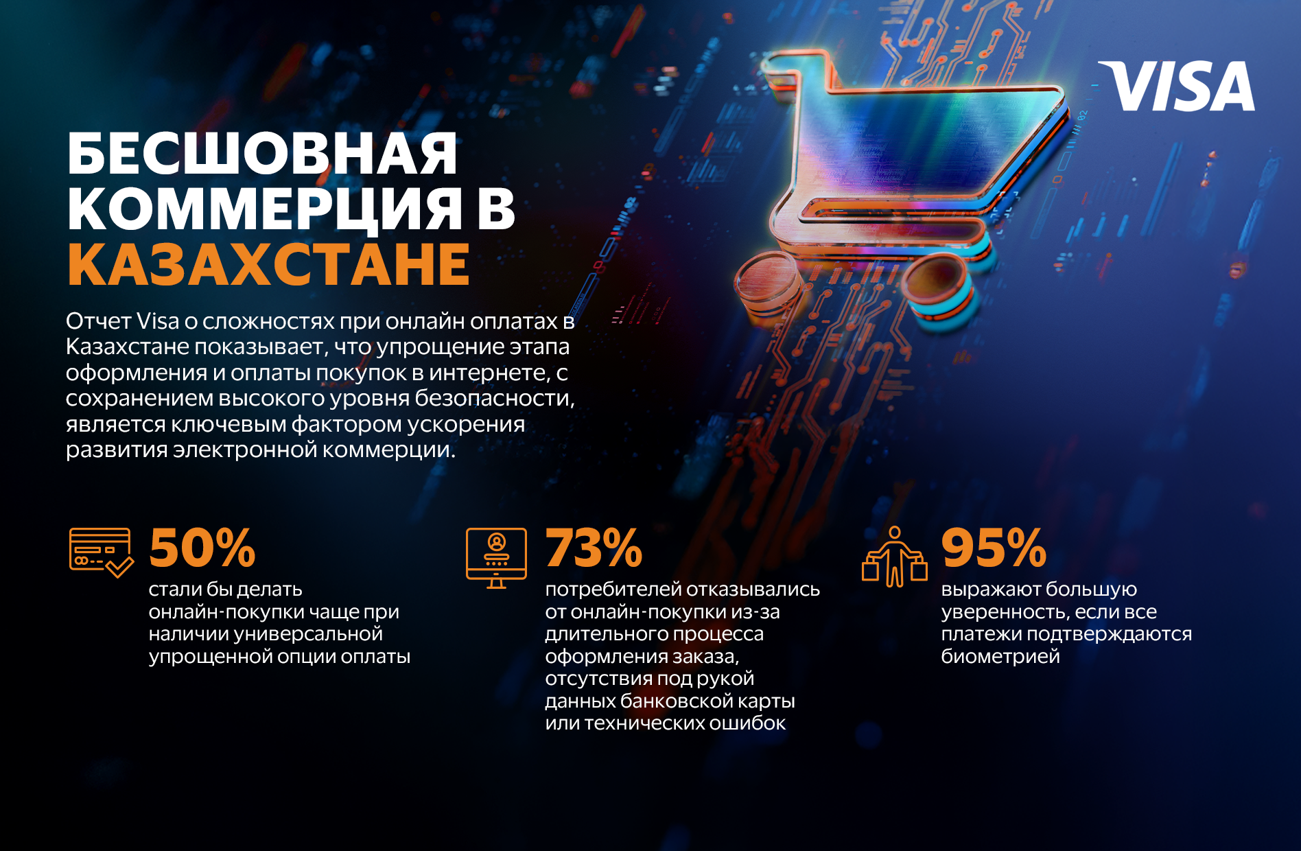 73% пользователей не завершают покупку: что тормозит e-commerce в Казахстане