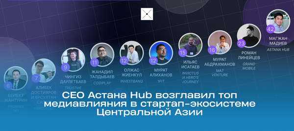 CEO Астана Hub возглавил топ медиавлияния в стартап-экосистеме Центральной Азии