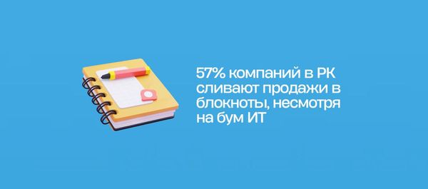 57% компаний в РК сливают продажи в блокноты, несмотря на бум ИТ