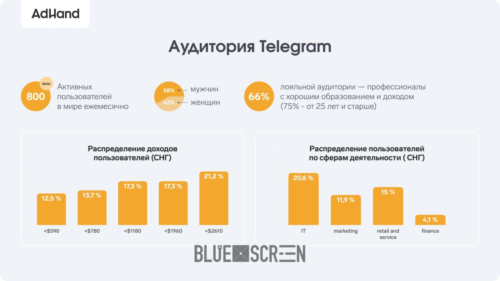  Source: Statista. TGstat
