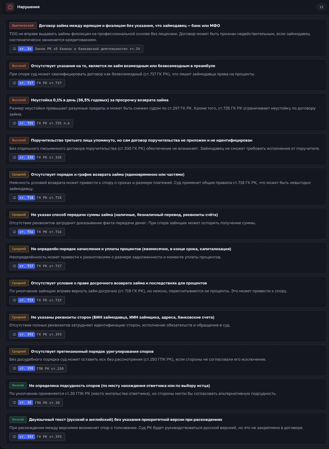Полный список замечаний из обезличенного отчёта по договору займа. Для каждого риска указаны обоснование, уровень серьёзности и проверенная ссылка на норму законодательства РК.